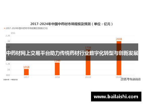 中药材网上交易平台助力传统药材行业数字化转型与创新发展